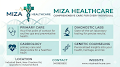 MIZA PILES CLINIC — Ayurveda in Imphal, Manipur clinic listing photo