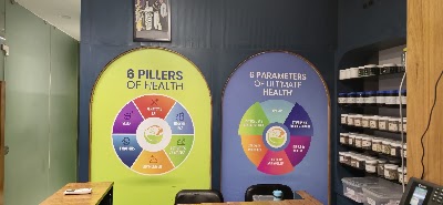Ritisha Homeopathic & Ayurvedic Panchakarma Center — Ayurveda in Gandhinagar, Gujarat clinic listing photo