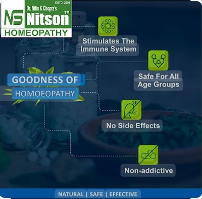 Dr.Nitin K Chopra's NITSON HOMEOPATHY Pitampura — Homeopathy in Rohit Kunj, Delhi clinic photo on OPDIO - Smart Clinic. Smarter Care.